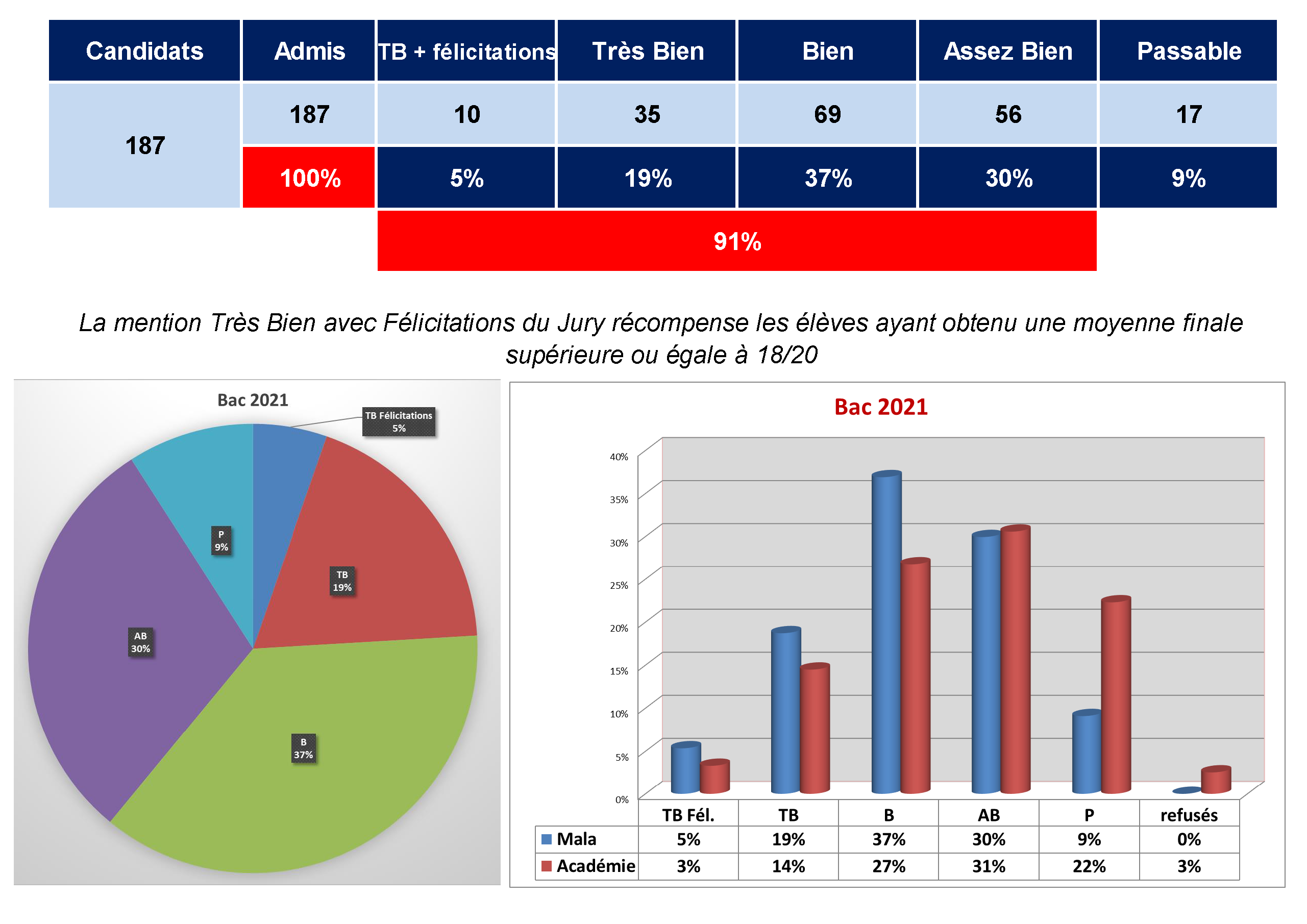 bac%2021